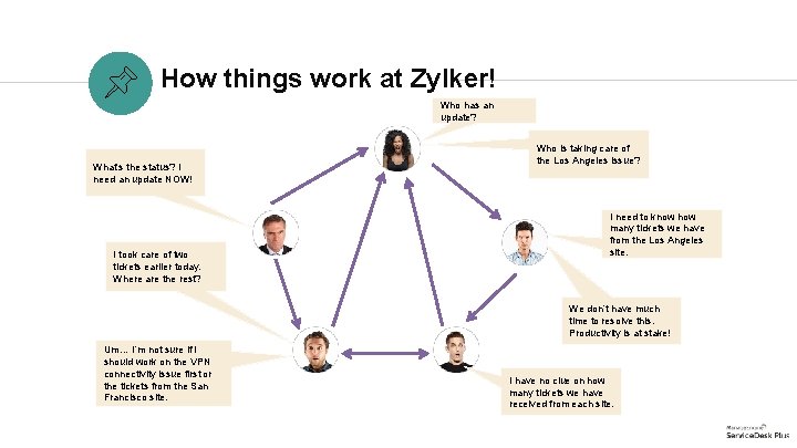 How things work at Zylker! Who has an update? What’s the status? I need