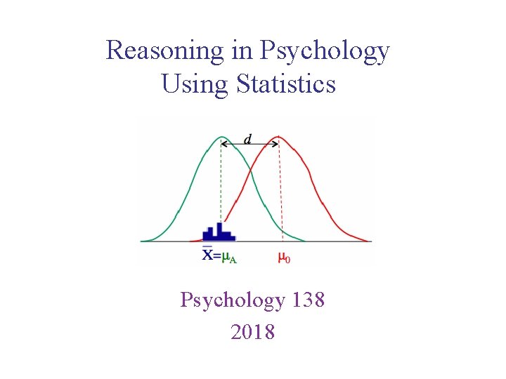 Reasoning in Psychology Using Statistics Psychology 138 2018 