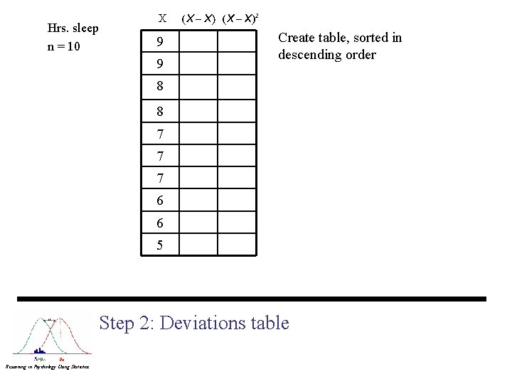 Hrs. sleep n = 10 X 9 9 Create table, sorted in descending order