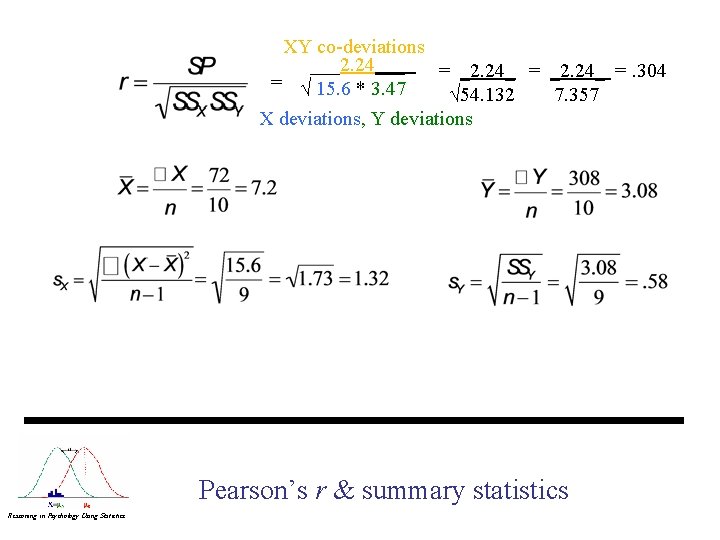 XY co-deviations ___2. 24___ = _2. 24_ =. 304 = √ 15. 6 *