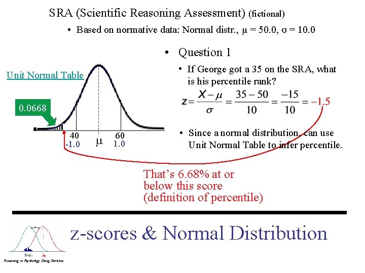 SRA (Scientific Reasoning Assessment) (fictional) • Based on normative data: Normal distr. , μ