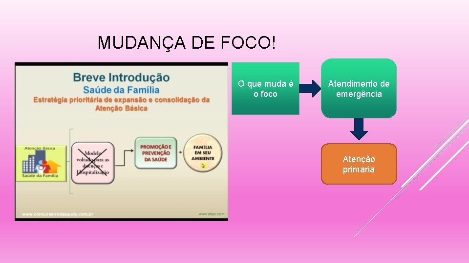 MUDANÇA DE FOCO! O que muda é o foco Atendimento de emergência Atenção primaria