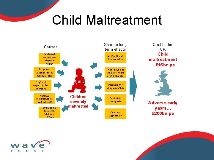 Child Maltreatment Short to long term effects Causes Maternal mental and physical health Mental