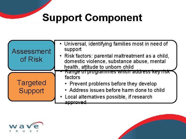 Support Component Assessment of Risk Targeted Support • Universal, identifying families most in need