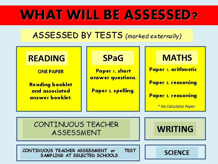 WHAT WILL BE ASSESSED? ASSESSED BY TESTS READING ONE PAPER Reading booklet and associated