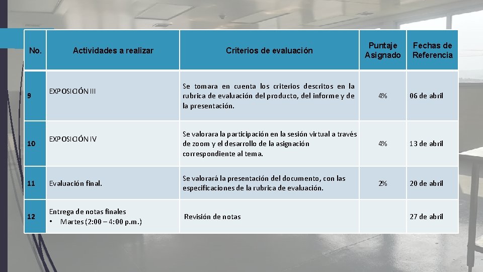 No. 9 10 Actividades a realizar EXPOSICIÓN III EXPOSICIÓN IV Criterios de evaluación Puntaje