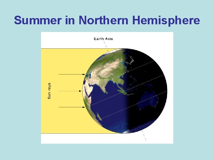 Summer in Northern Hemisphere 
