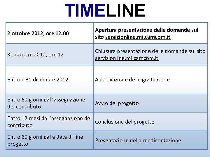 TIMELINE 2 ottobre 2012, ore 12. 00 Apertura presentazione delle domande sul sito servizionline.