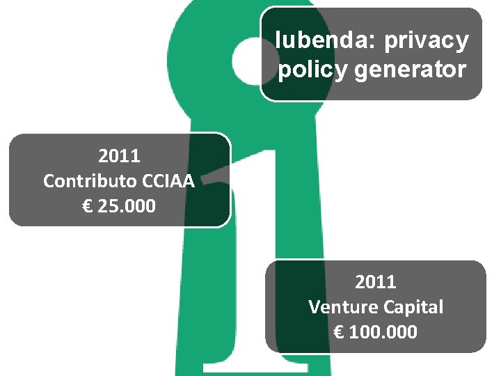 Iubenda: privacy policy generator 2011 Contributo CCIAA € 25. 000 2011 Venture Capital €