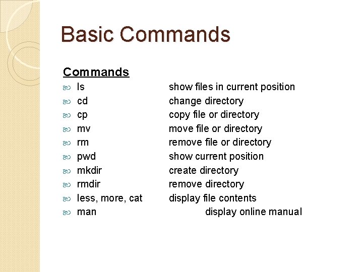 Basic Commands ls cd cp mv rm pwd mkdir rmdir less, more, cat man
