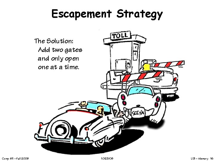 Escapement Strategy The Solution: Add two gates and only open one at a time.