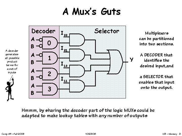 A Mux’s Guts Decoder A B A decoder generates all possible product terms for