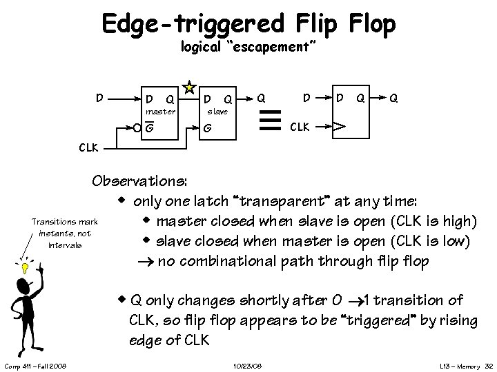 Edge-triggered Flip Flop logical “escapement” D D Q master G D Q Q D