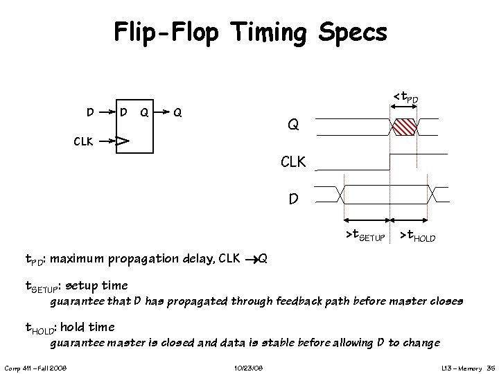 Flip-Flop Timing Specs <t. PD D D Q Q Q CLK D >t. SETUP
