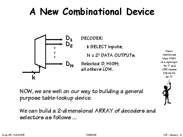 A New Combinational Device D 1 D 2 DECODER: k SELECT inputs, N= DN