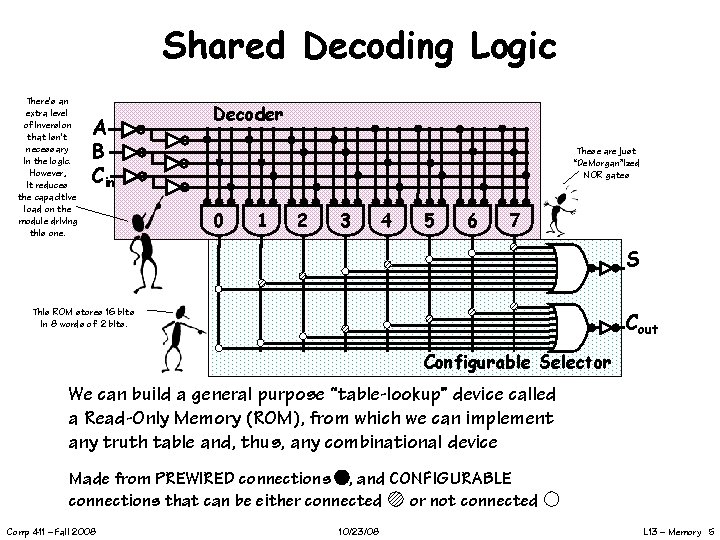 Shared Decoding Logic There’s an extra level of inversion that isn’t necessary in the