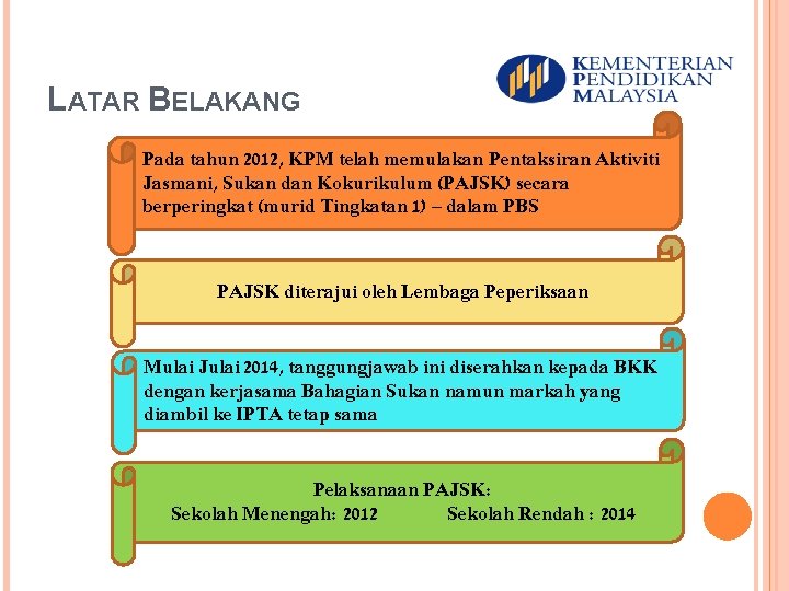 LATAR BELAKANG Pada tahun 2012, KPM telah memulakan Pentaksiran Aktiviti Jasmani, Sukan dan Kokurikulum