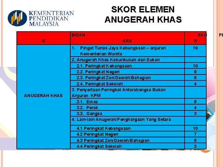 SKOR ELEMEN ANUGERAH KHAS BIDAN G SKO ARA 1. ANUGERAH KHAS Pingat Tunas Jaya