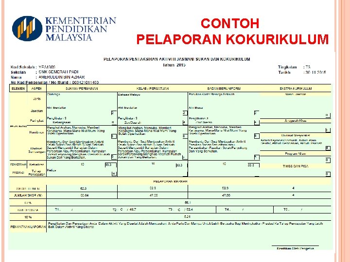 CONTOH PELAPORAN KOKURIKULUM 