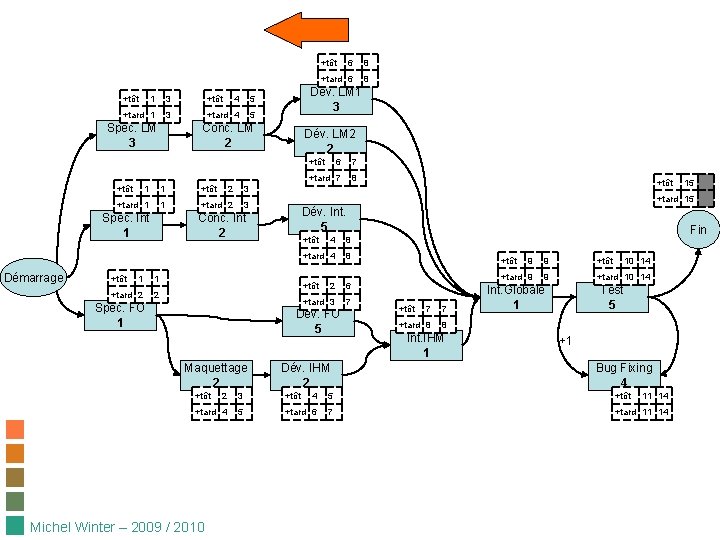 +tôt 1 3 +tôt 4 5 +tard 1 3 +tard 4 5 Spéc. LM +tôt 1 3 +tôt 4 5 +tard 1 3 +tard 4 5 Spéc. LM