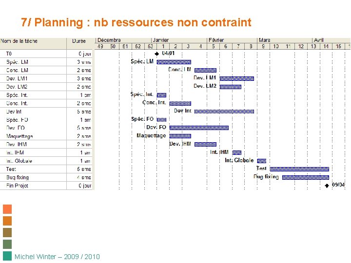 7/ Planning : nb ressources non contraint Michel Winter – 2009 / 2010 