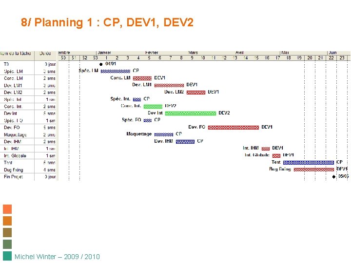 8/ Planning 1 : CP, DEV 1, DEV 2 Michel Winter – 2009 /