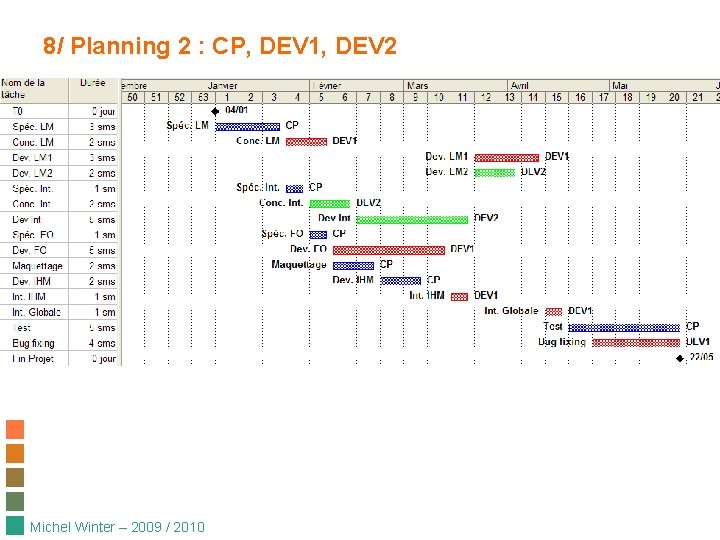 8/ Planning 2 : CP, DEV 1, DEV 2 Michel Winter – 2009 /