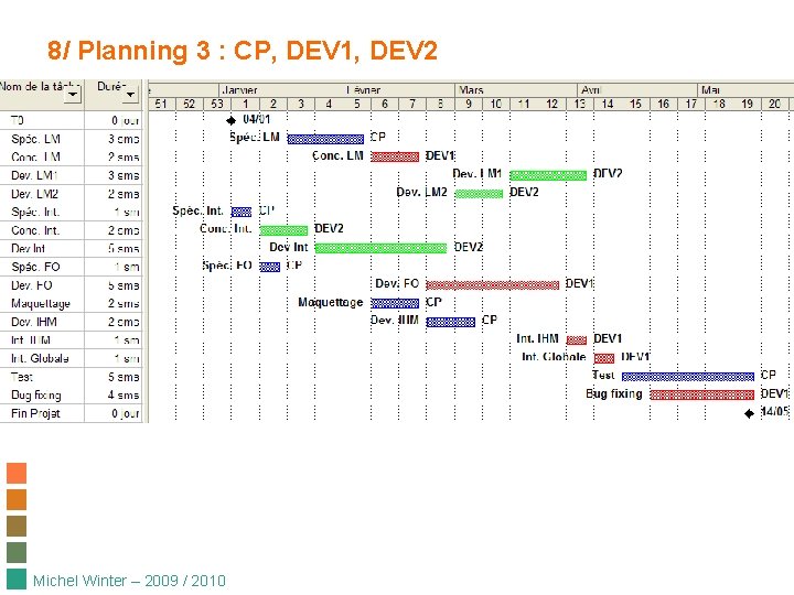8/ Planning 3 : CP, DEV 1, DEV 2 Michel Winter – 2009 / 8/ Planning 3 : CP, DEV 1, DEV 2 Michel Winter – 2009 /