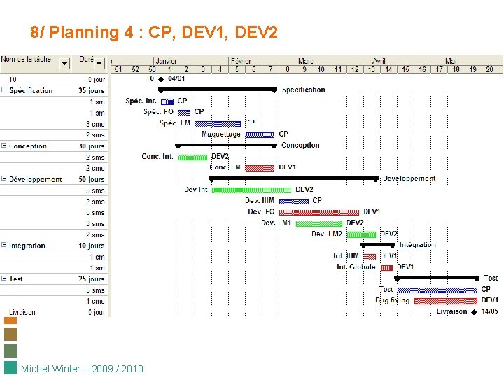 8/ Planning 4 : CP, DEV 1, DEV 2 Michel Winter – 2009 /