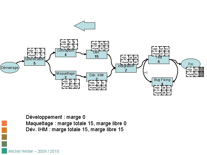 +tôt 1 5 +tard 1 5 6 9 +tard 6 9 +tôt 10 24 +tôt 1 5 +tard 1 5 6 9 +tard 6 9 +tôt 10 24