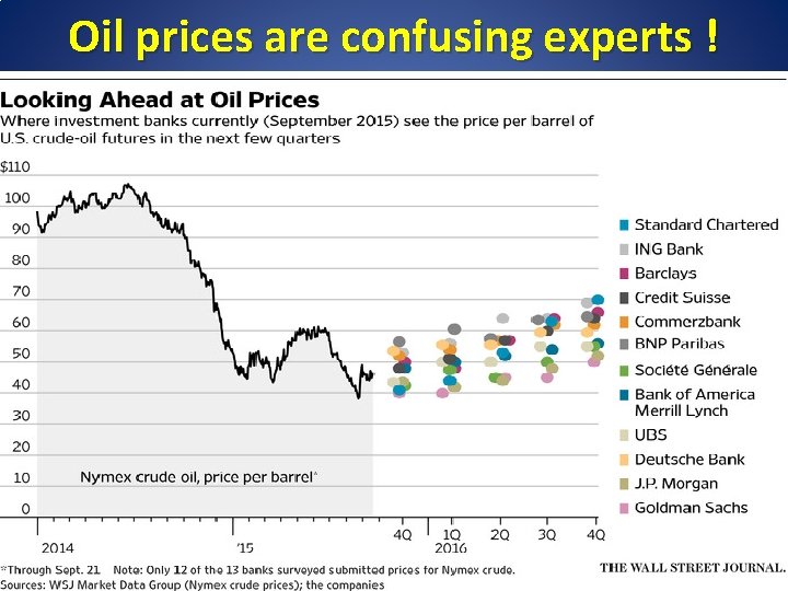 Oil prices are confusing experts ! 
