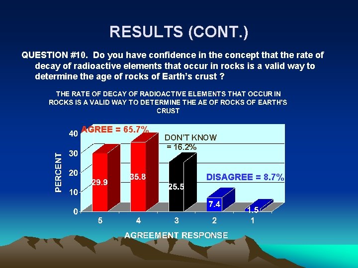 RESULTS (CONT. ) QUESTION #10. Do you have confidence in the concept that the