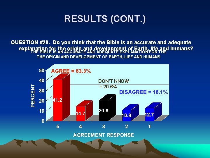 RESULTS (CONT. ) QUESTION #20. Do you think that the Bible is an accurate