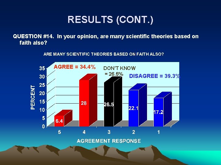 RESULTS (CONT. ) QUESTION #14. In your opinion, are many scientific theories based on