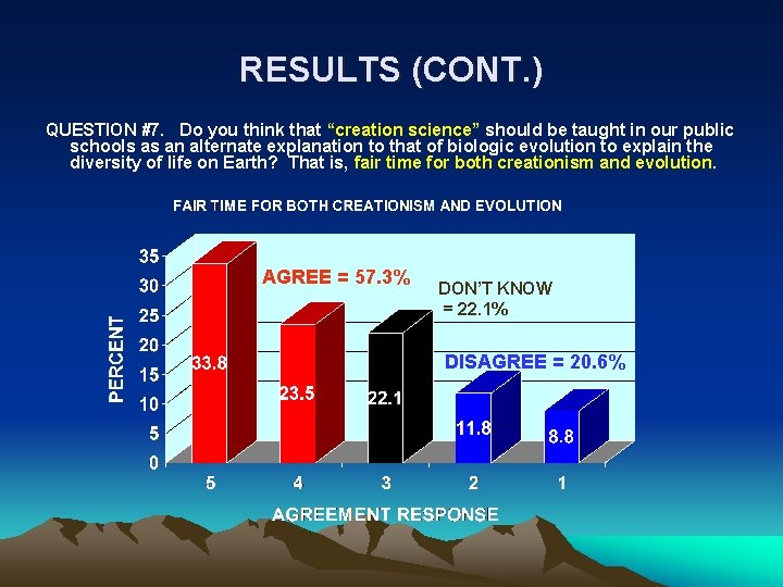 RESULTS (CONT. ) QUESTION #7. Do you think that “creation science” should be taught