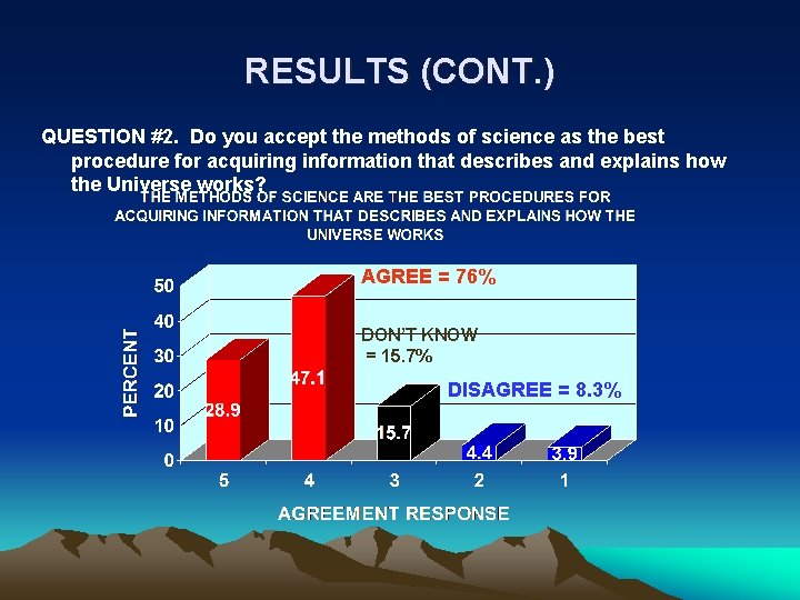 RESULTS (CONT. ) QUESTION #2. Do you accept the methods of science as the