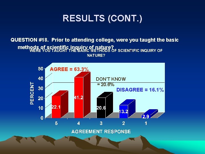 RESULTS (CONT. ) QUESTION #18. Prior to attending college, were you taught the basic