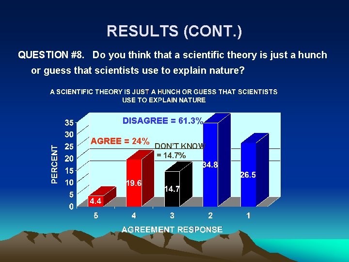 RESULTS (CONT. ) QUESTION #8. Do you think that a scientific theory is just