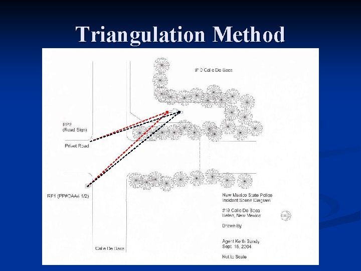 Triangulation Method 