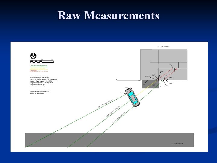 Raw Measurements 