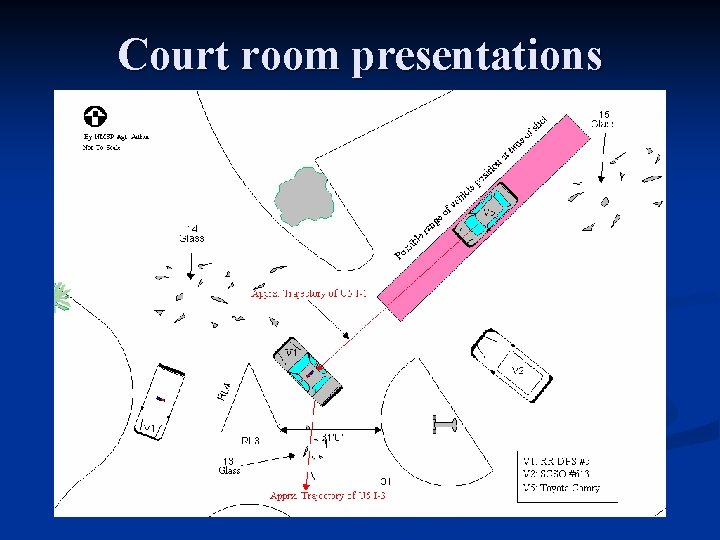 Court room presentations 