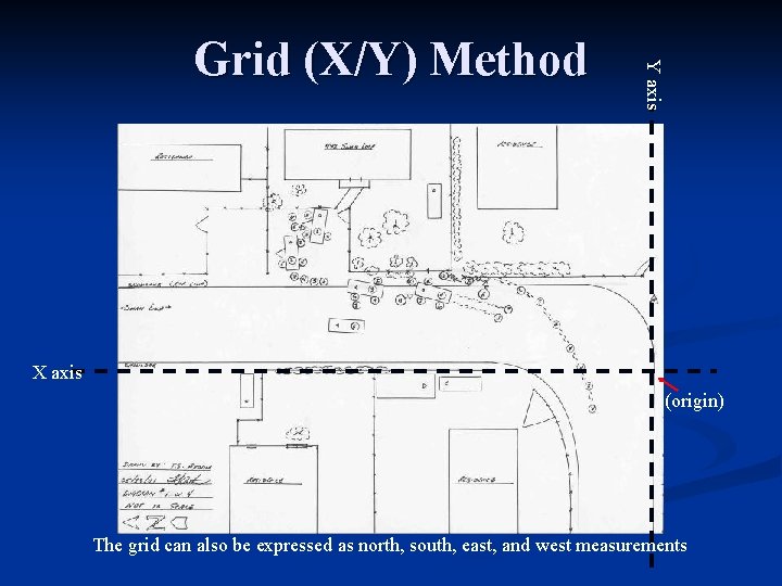 Y axis Grid (X/Y) Method X axis (origin) The grid can also be expressed