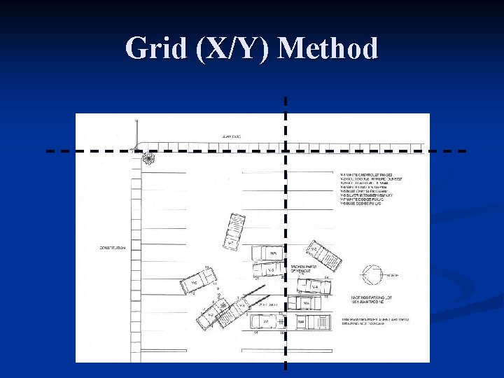 Grid (X/Y) Method 