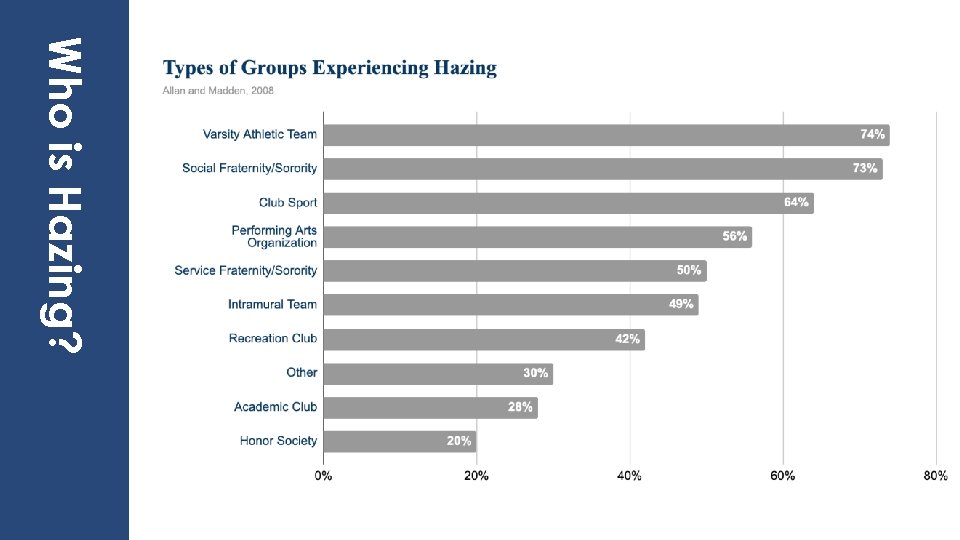 Campus Hazing Prevention Making the Case for Campus