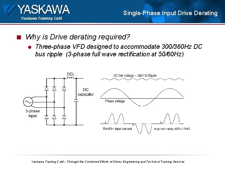 Yaskawa Training Café n Single-Phase Input Drive Derating Why is Drive derating required? l