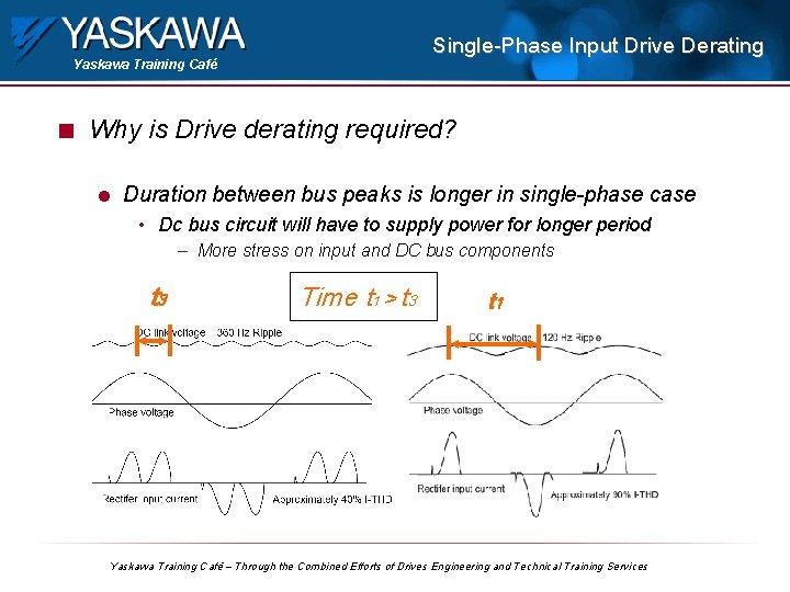 Single-Phase Input Drive Derating Yaskawa Training Café n Why is Drive derating required? l