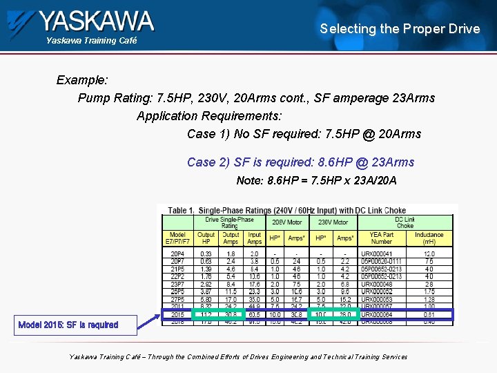 Yaskawa Training Café Selecting the Proper Drive Example: Pump Rating: 7. 5 HP, 230