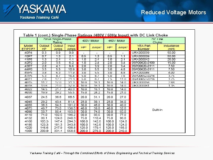 Yaskawa Training Café Reduced Voltage Motors Yaskawa Training Café – Through the Combined Efforts