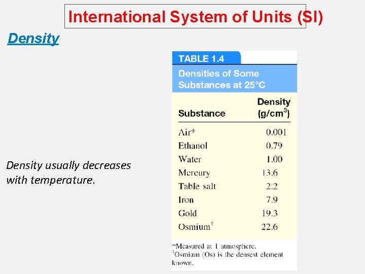 International System of Units (SI) Density usually decreases with temperature. 