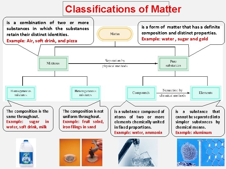 Classifications of Matter is a combination of two or more substances in which the